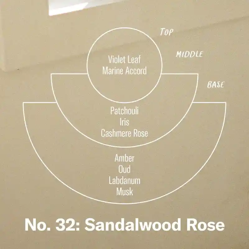 P.F. Candle Co. Sandalwood Rose Incense - Image 3